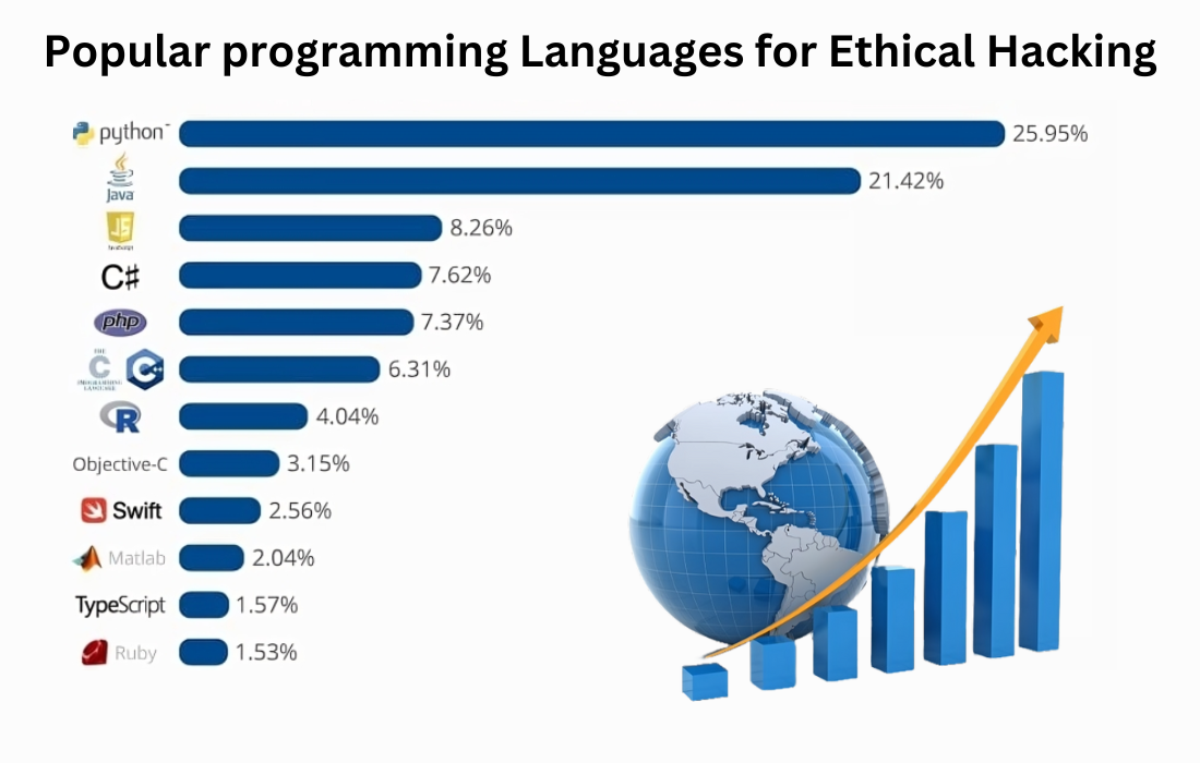 Ethical Hacking Roadmap