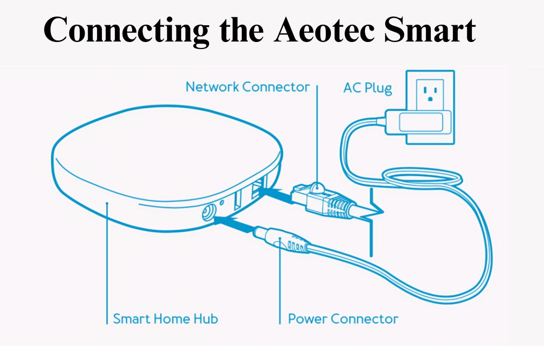 Aeotec Smart Home Hub 