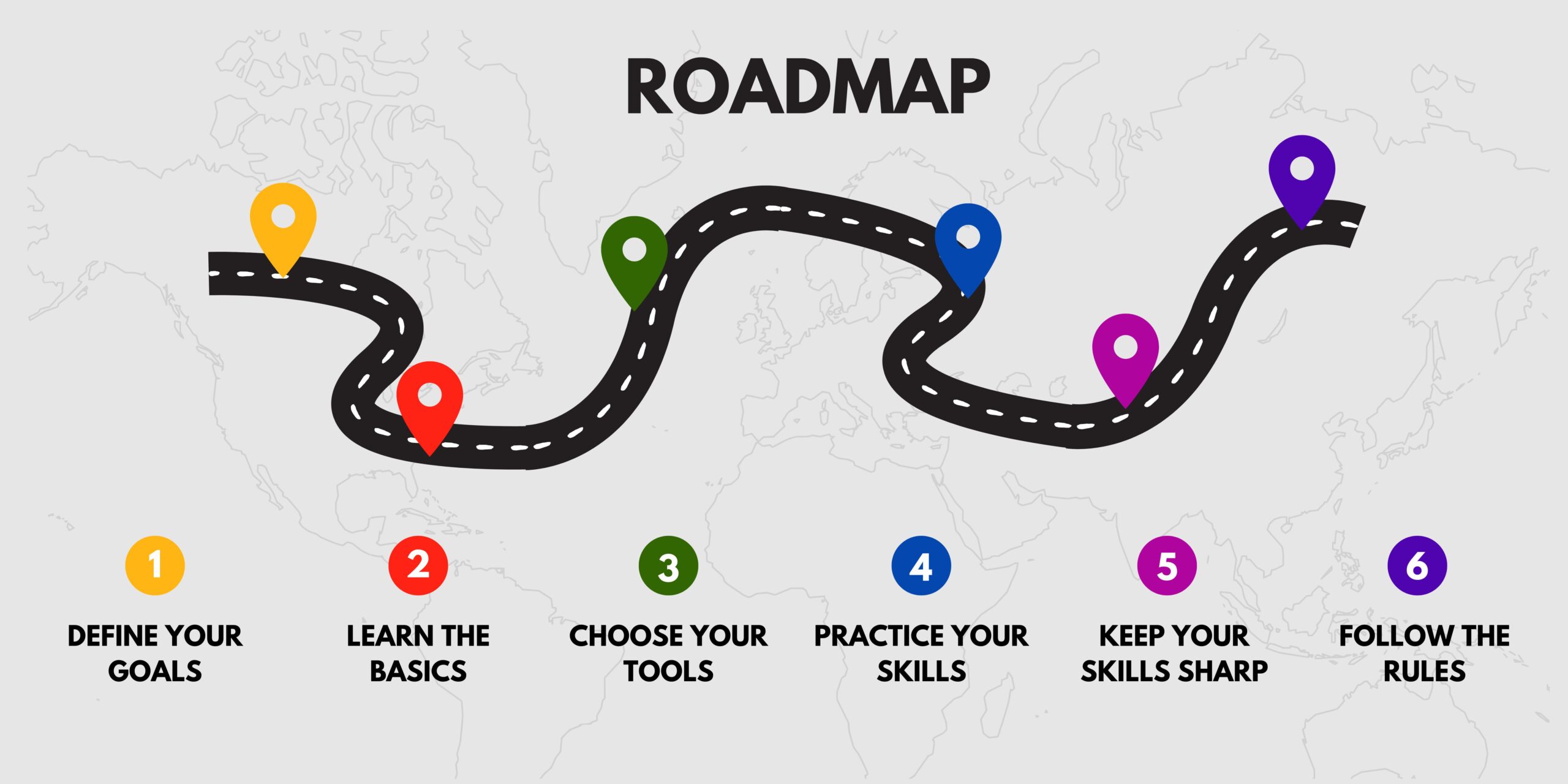 Ethical Hacking Roadmap