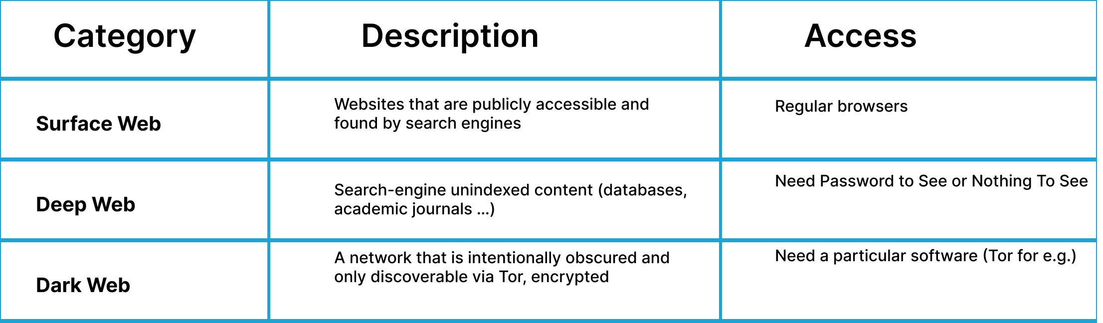 An extensive comparison table