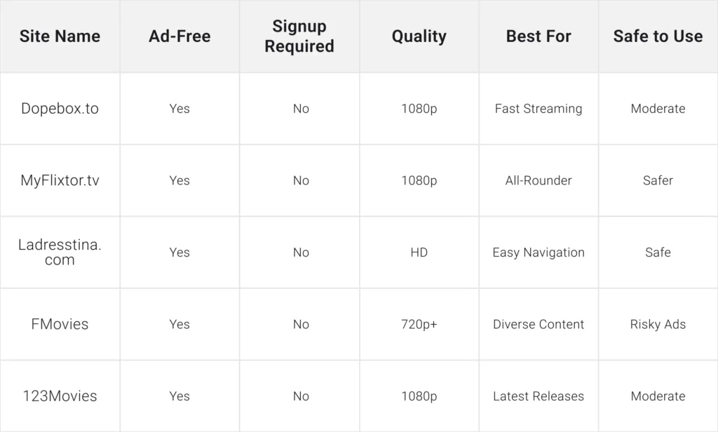Comparison Table: Dopebox vs Alternatives