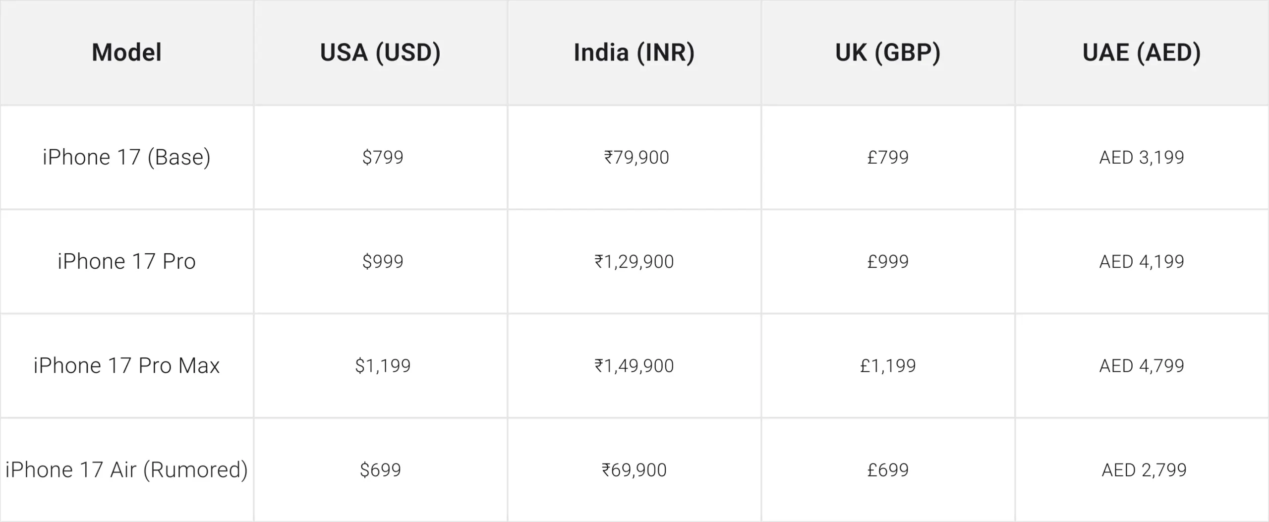 Expected iPhone 17 Pricing: US & Global