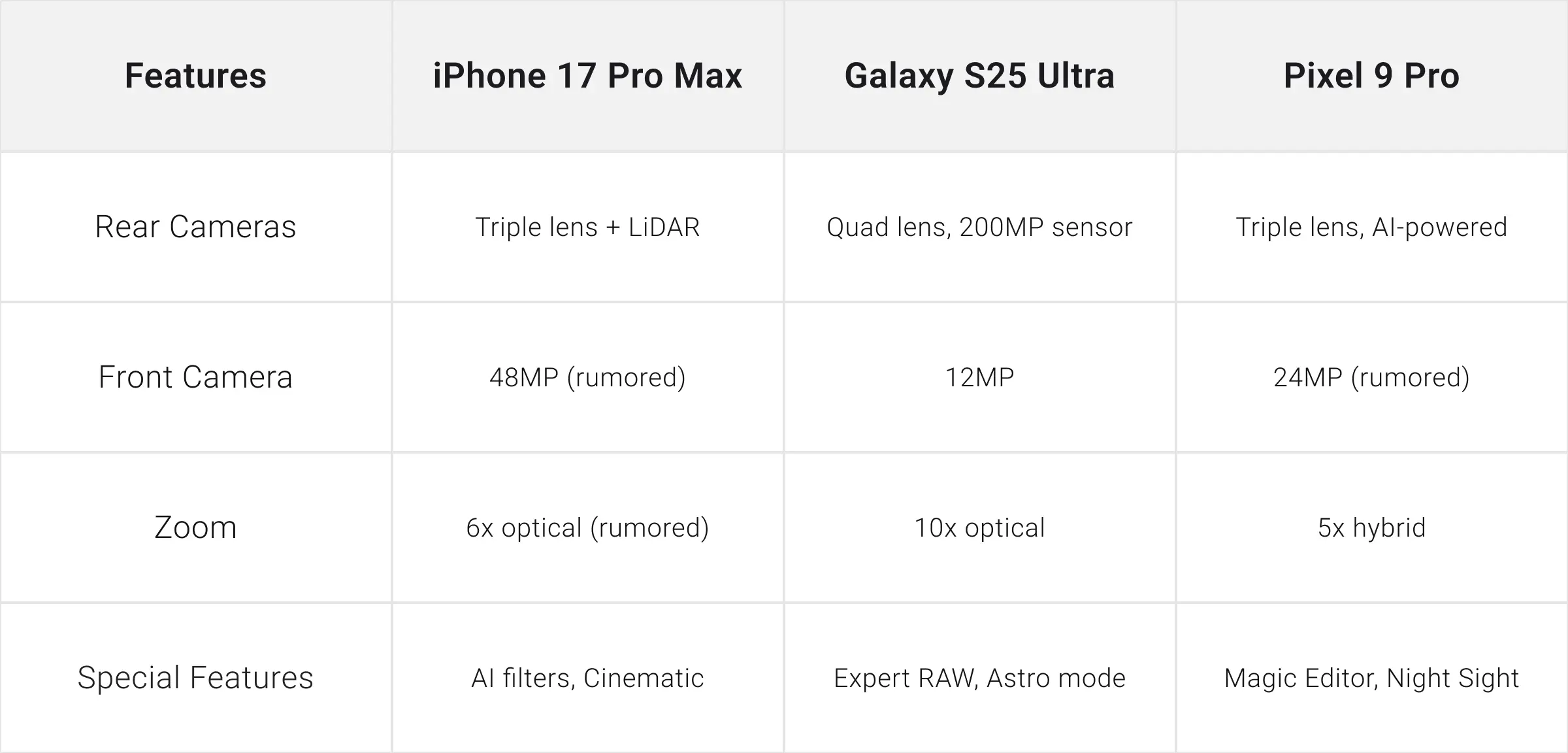 iPhone 17 vs Competitors_ Camera Showdown