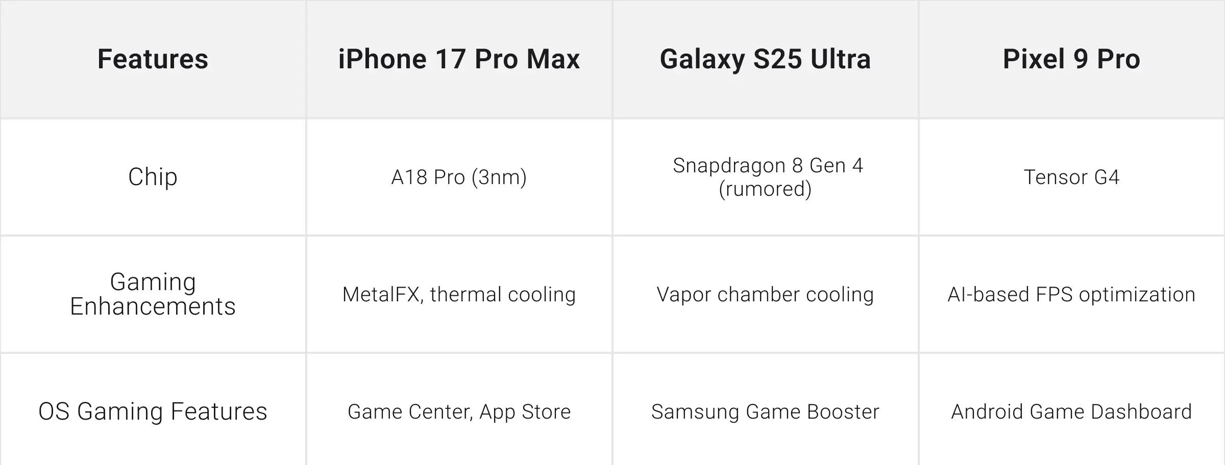 iPhone 17 vs Competitors_ Performance & Gaming